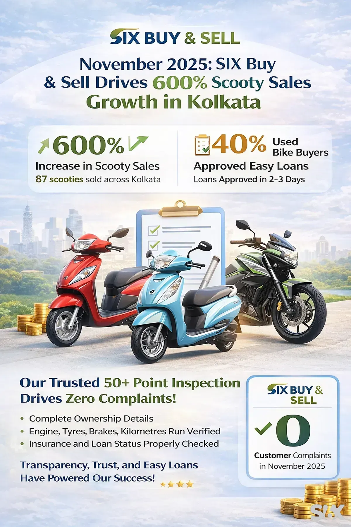 SIX Buy & Sell Drives 600% Scooty Sales Growth in Kolkata