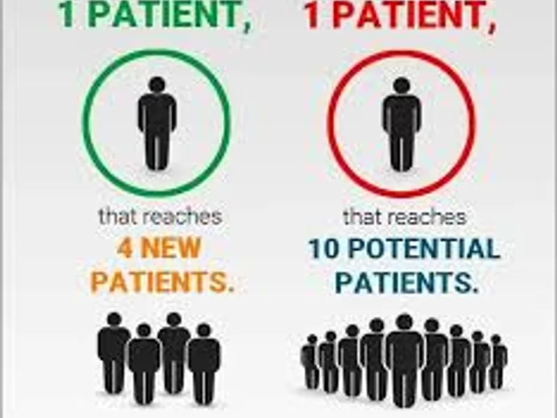 Attract More Patients: 11 Proven Strategies for Your Clinic