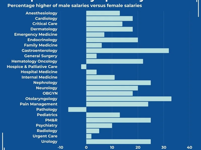 Doctor Pay Gap: Understanding Gender Disparities in Medical Compensation