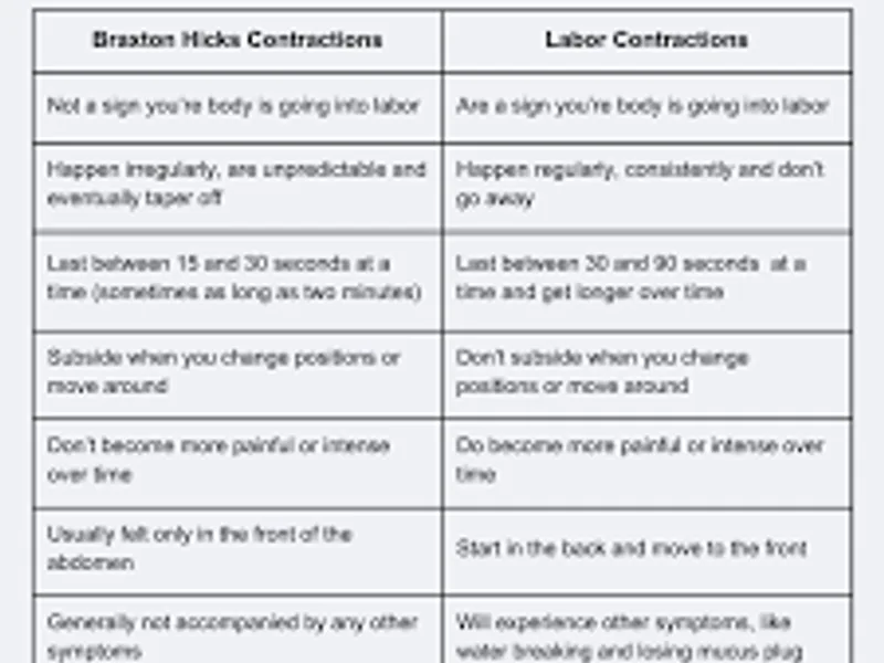 Braxton Hicks vs Real Labour Pain: Key Differences