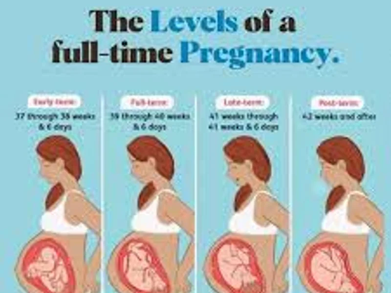 Post-term pregnancy risks: what happens after 40 weeks
