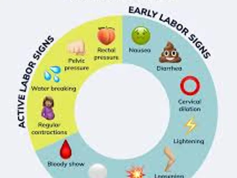Natural Signs Labour Is Near: What to Expect