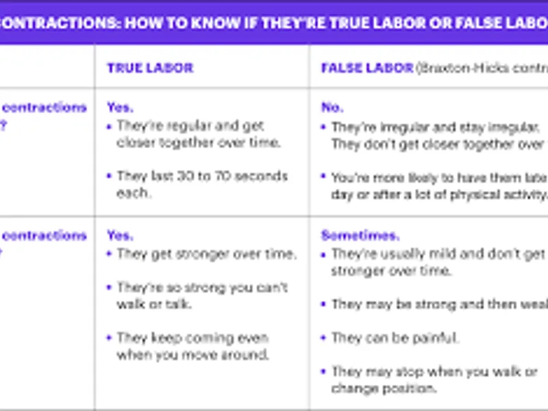 Early Labor Signs Before Contractions Explained
