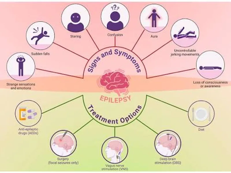 Epilepsy Disease: Causes, Symptoms, Diagnosis & Treatment