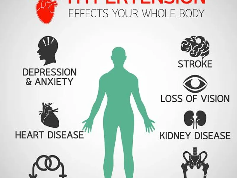 Hypertension Disease: Symptoms, Causes & Treatment Guide