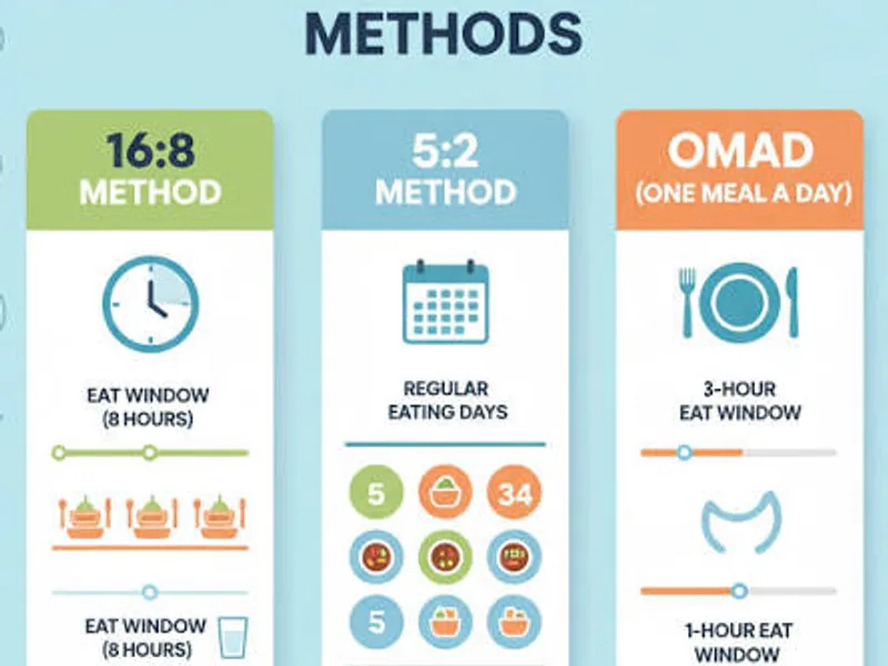 8-Hour Eating Window Benefits: What Research Shows