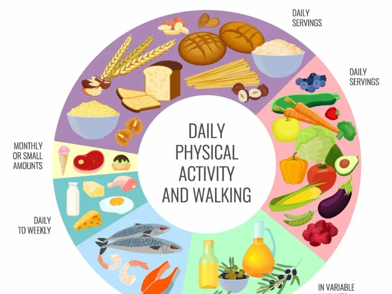 Mediterranean Diet Heart Brain Protection: New Protein Clues
