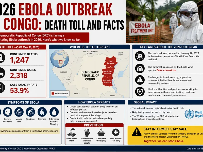 2026 Ebola Outbreak in Congo: Death Toll and Facts