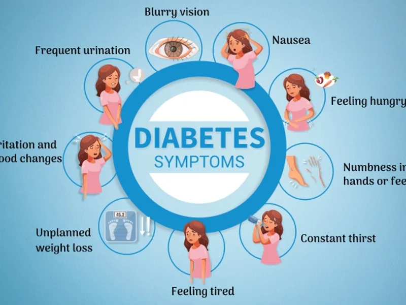 Early Symptoms of Diabetes You Shouldn't Ignore