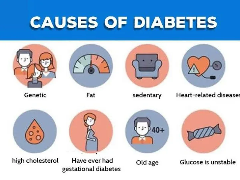 What Causes Diabetes? Type 1, Type 2, and Gestational
