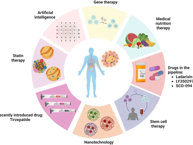 Treatment for Diabetes: Insulin, Medication, and Lifestyle