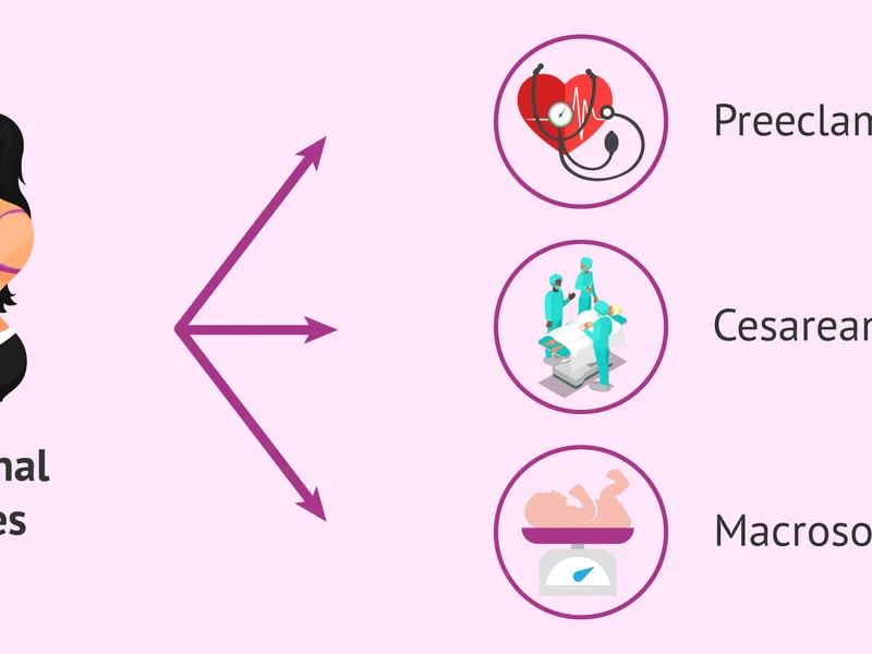 Diabetes During Pregnancy: Signs, Testing, and Care