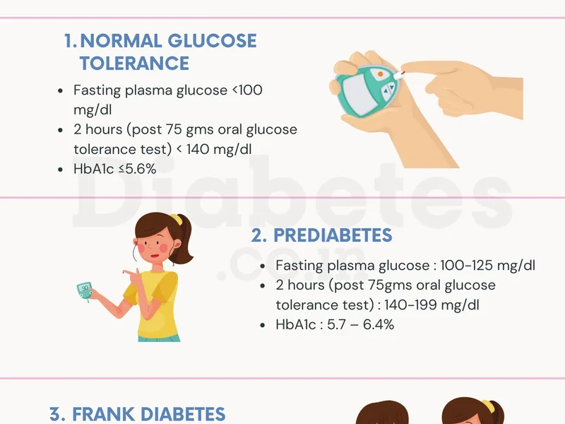 How Long Does Diabetes Last? Type 1 vs. Type 2