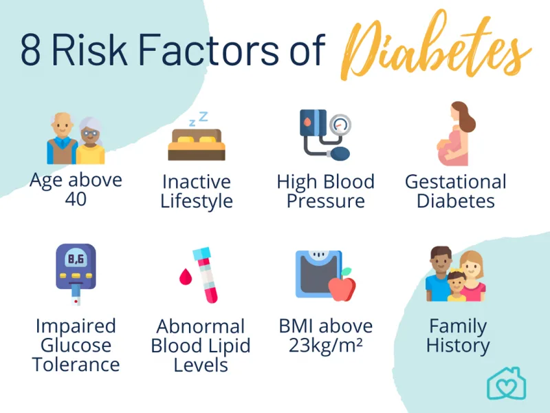 Diabetes Risk Factors: What You Can and Can't Control