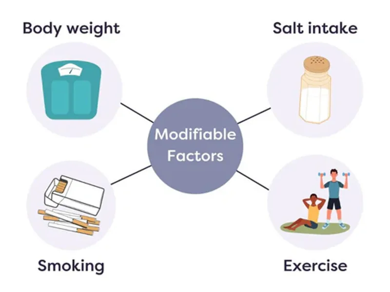 Hypertension Risk Factors: What Raises Your Odds