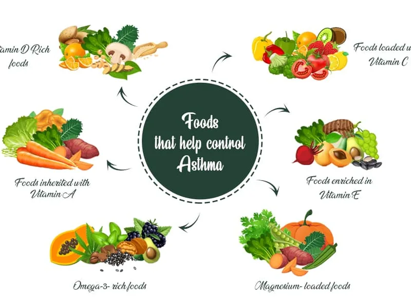 Best Diet for Asthma: Foods That Help and Hurt