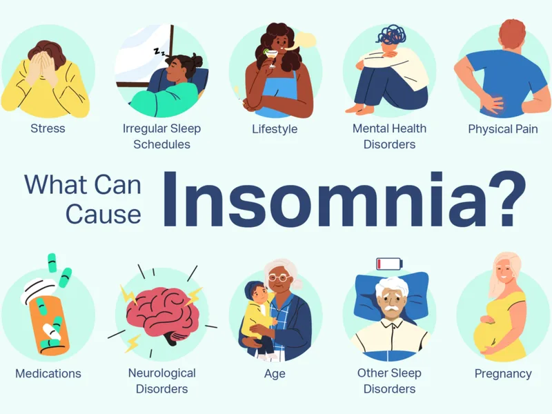 symptoms of insomnia
