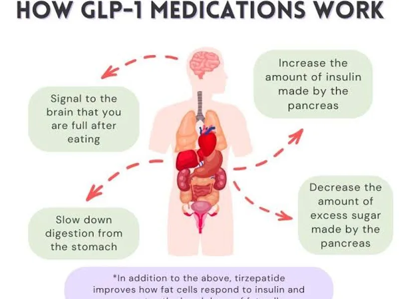 GLP-1 Medications: How They Work, Uses & Side Effects