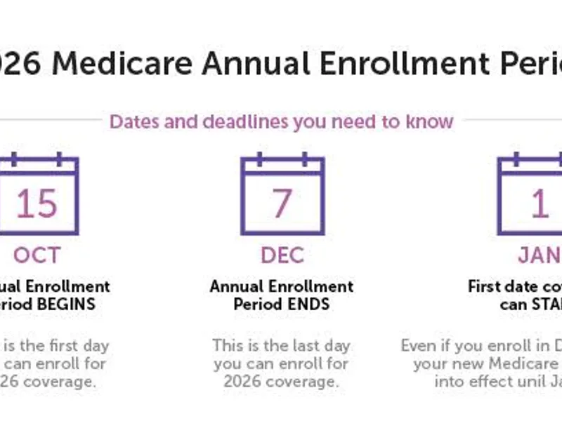 Medicare Enrollment 2026: Periods, Dates & Penalties