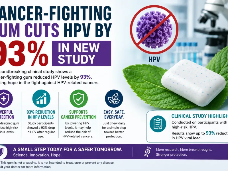 Cancer-Fighting Gum Cuts HPV by 93% in New Study