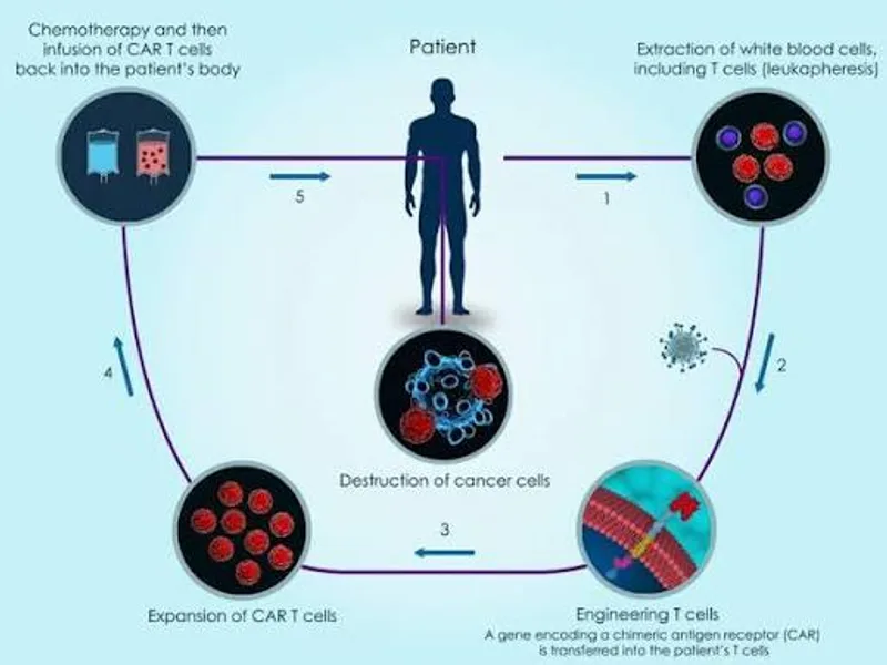 CRISPR and Prostate Cancer: A New Immunotherapy Clue