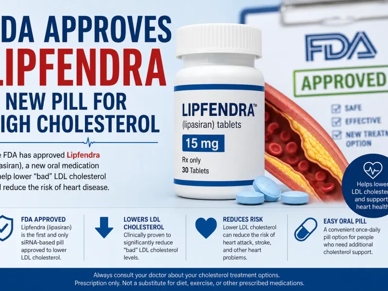 FDA Approves Lipfendra: A New Pill for High Cholesterol