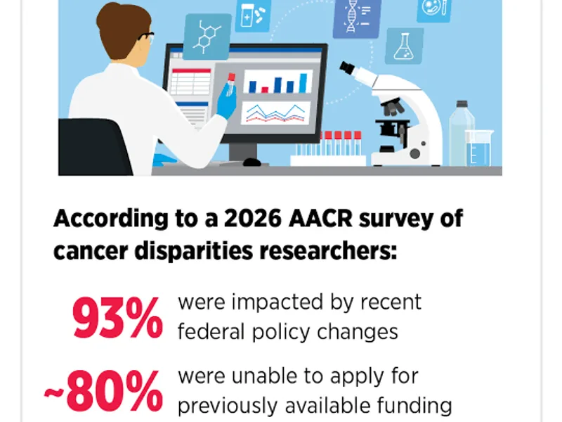 AACR Report 2026: Progress and Gaps in Cancer Disparities