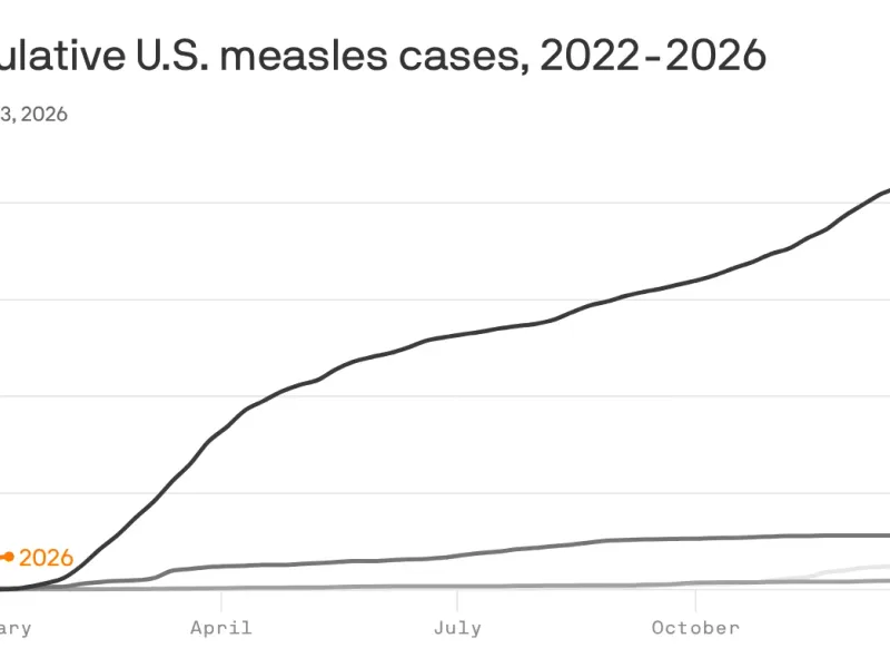 US Measles Count Hits 2,465 Cases in 2026