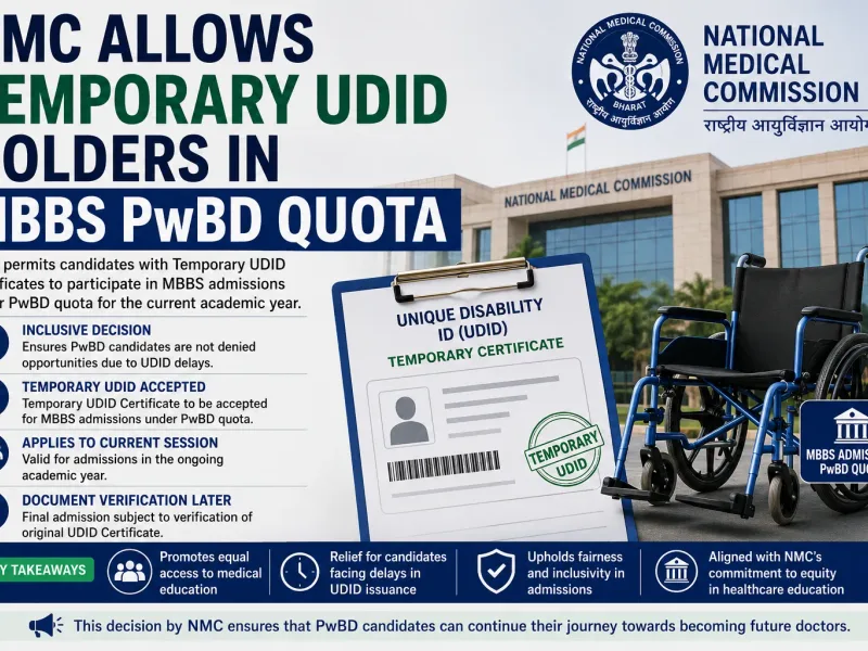NMC Allows Temporary UDID Holders in MBBS PwBD Quota