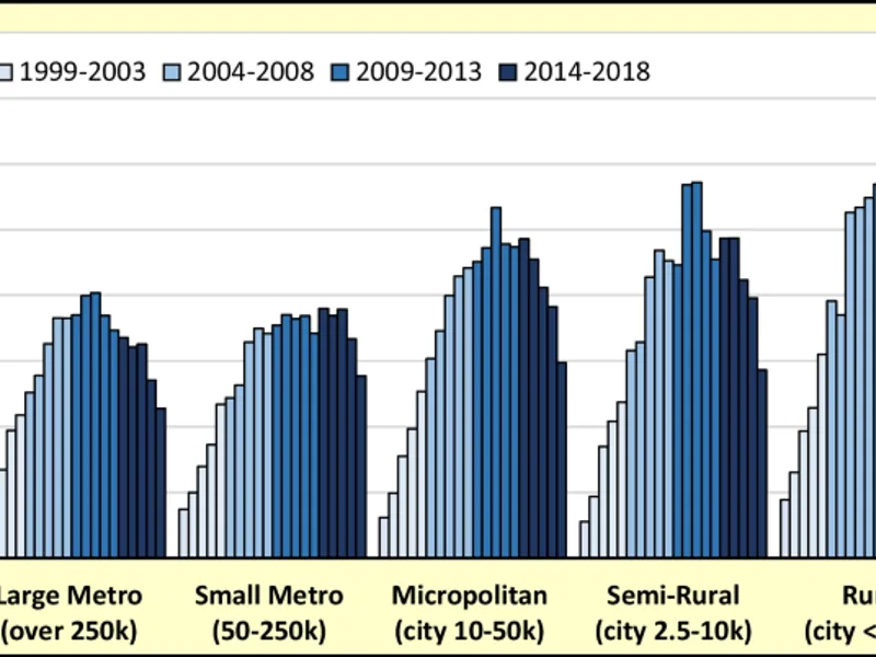 Preventable Loss: 250k US Substance Deaths Gap
