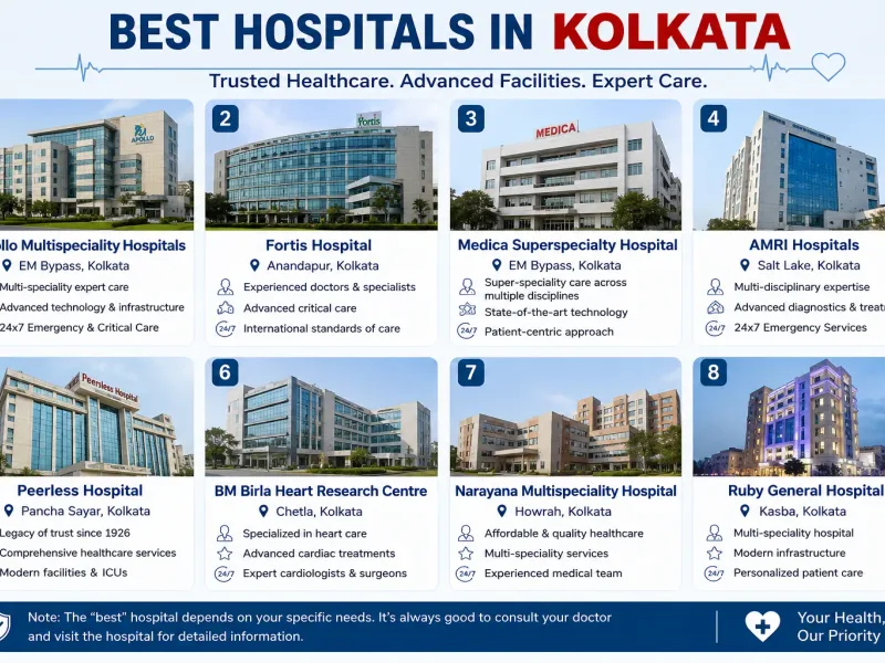 Best Hospital in Kolkata: How to Choose the Right One