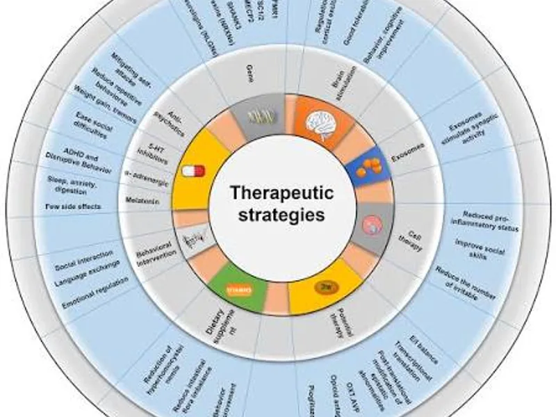 Autism Glycine Transporter Therapy: What the Research Show
