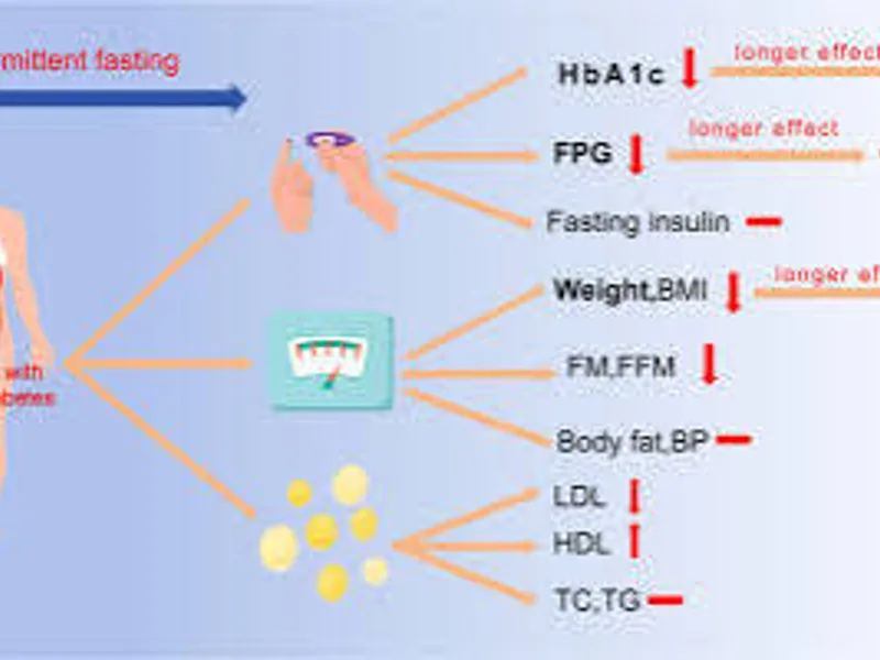 Intermittent Fasting and Diabetes: Is It Safe for Diabetic Person ?