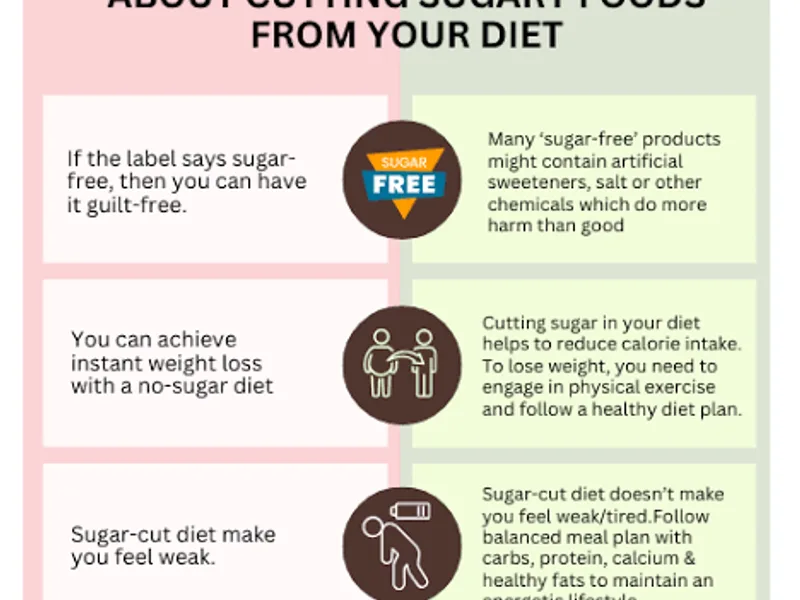 Why Cutting Sweets Doesn't Work