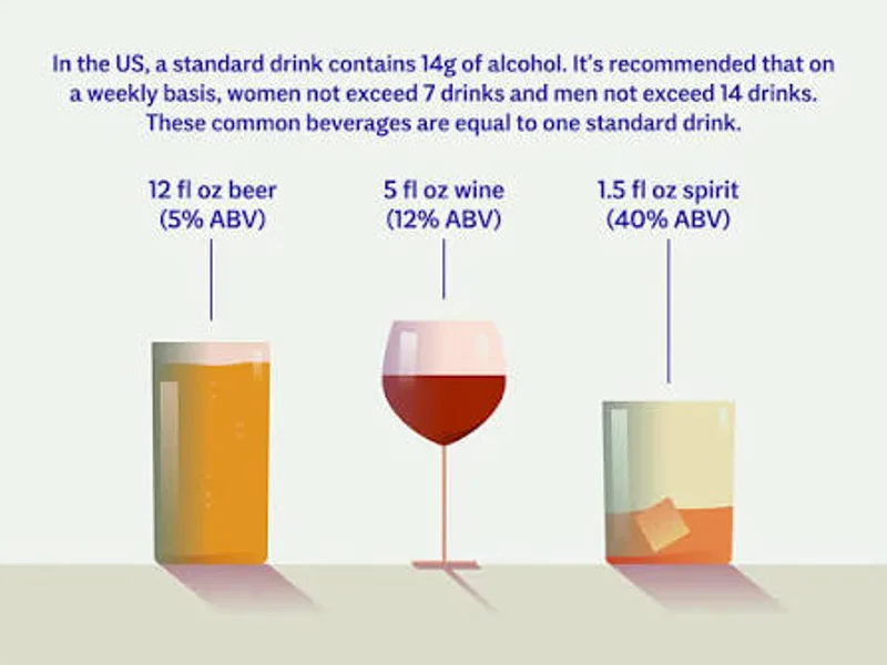 Alcohol Type Risk Comparison: Wine, Beer, and Spirits