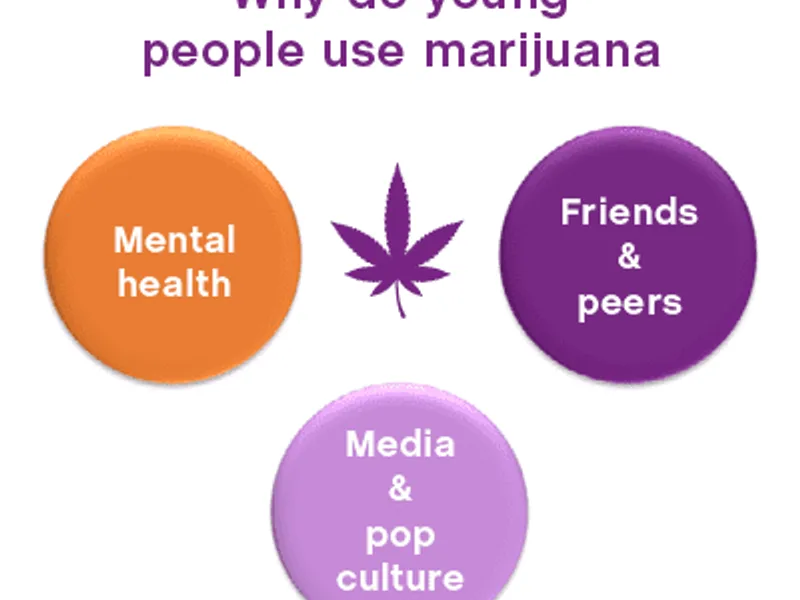 Teen Cannabis Use and Memory Decline: What Parents Should Know