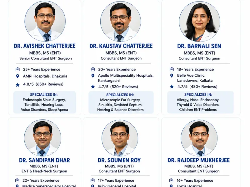 Best ENT Specialist in Kolkata