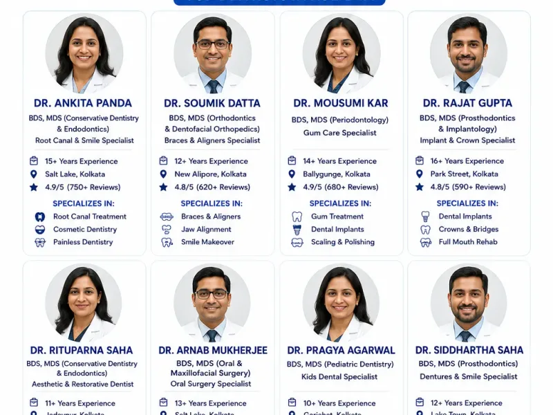 Best Dentist in Kolkata