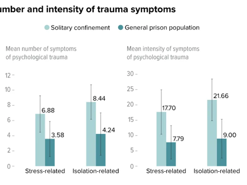 Social Confinement and Mental Health: What to Watch For