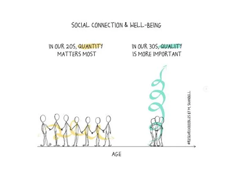 The Frequent Contact Loneliness Paradox, Explained