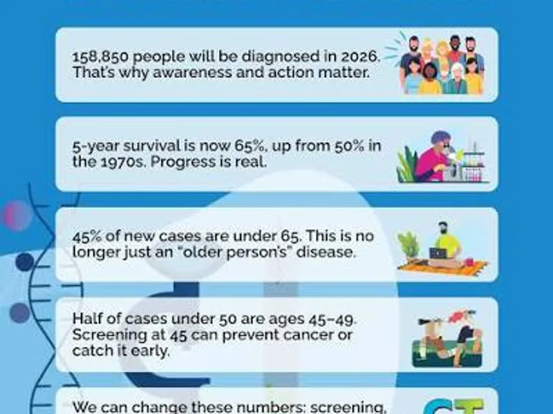Colon Cancer Test Innovation: What's Actually New in 2026