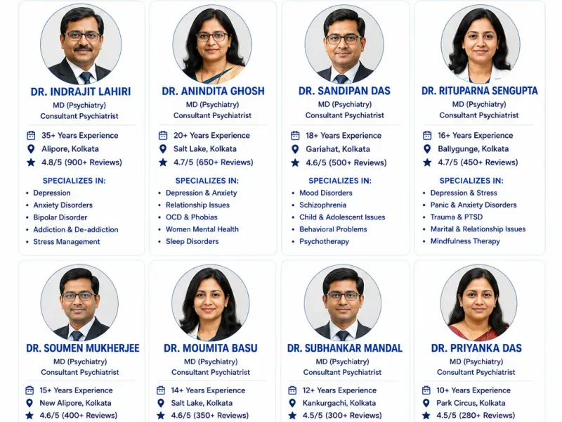 Best Psychiatrist in Kolkata