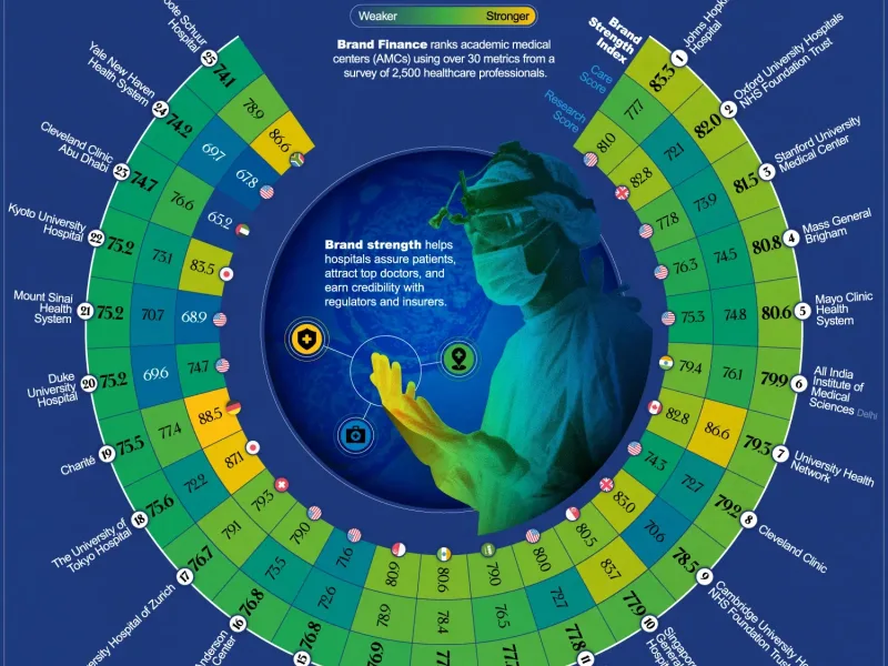 Hospital Rankings 2026: What They Really Tell You