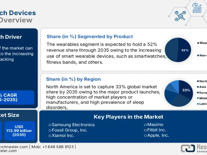 Sleep Tech Wearable Market: What Is Changing