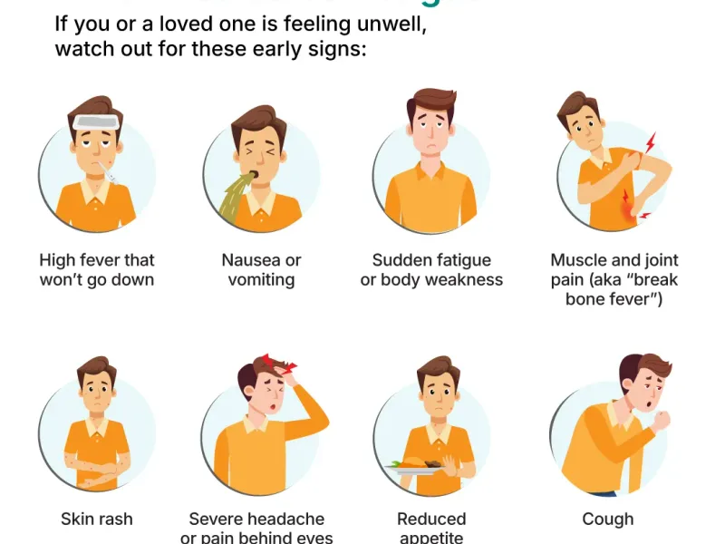 Dengue Symptoms in Bengal: What to Watch For This Monsoon
