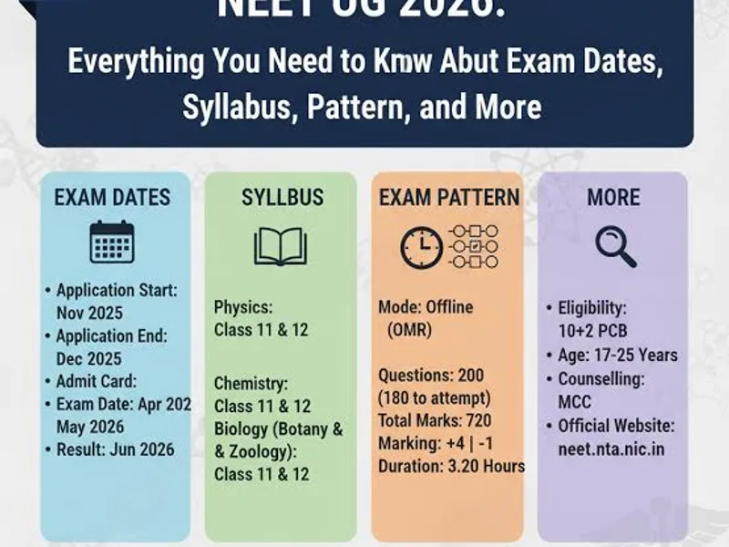 NEET PG 2026: Exam Date, Pattern and Key Deadlines