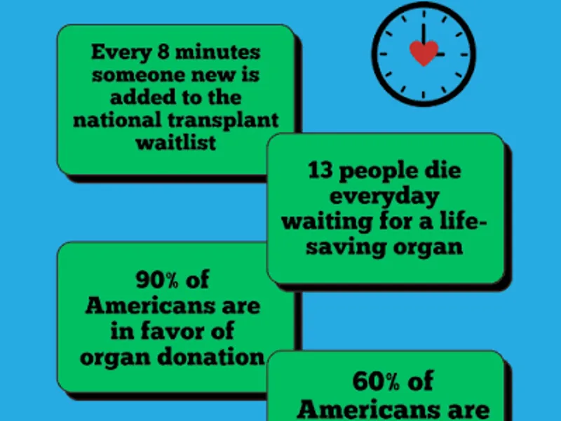 Organ Transplant Waiting List: What’s Changing?