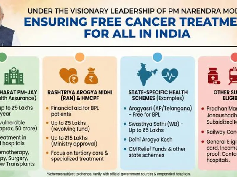 Health Ministry Guidelines and Scheme Updates