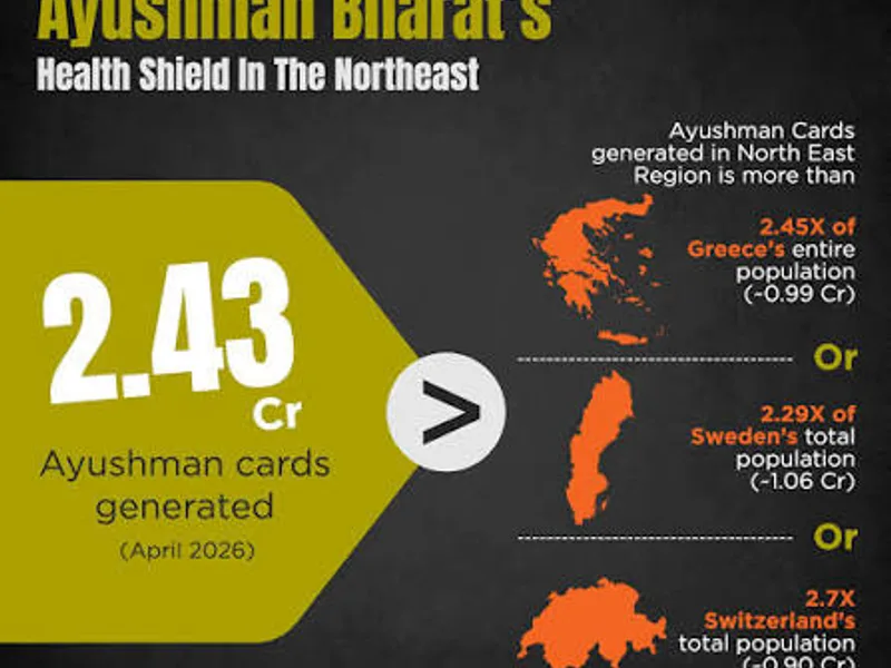 Ayushman Bharat Scheme Updates: What Changed in 2026