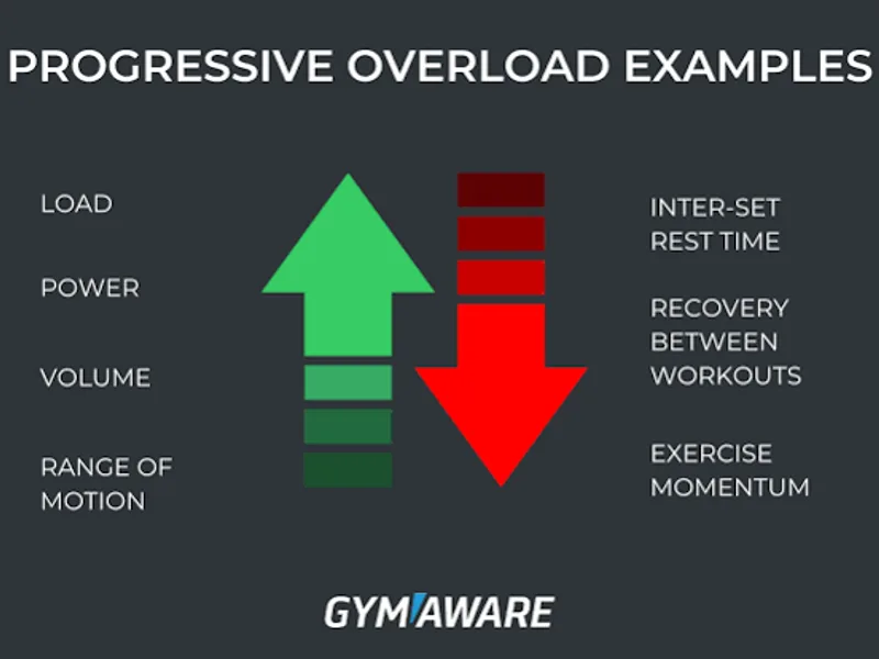 Progressive Overload Benefits